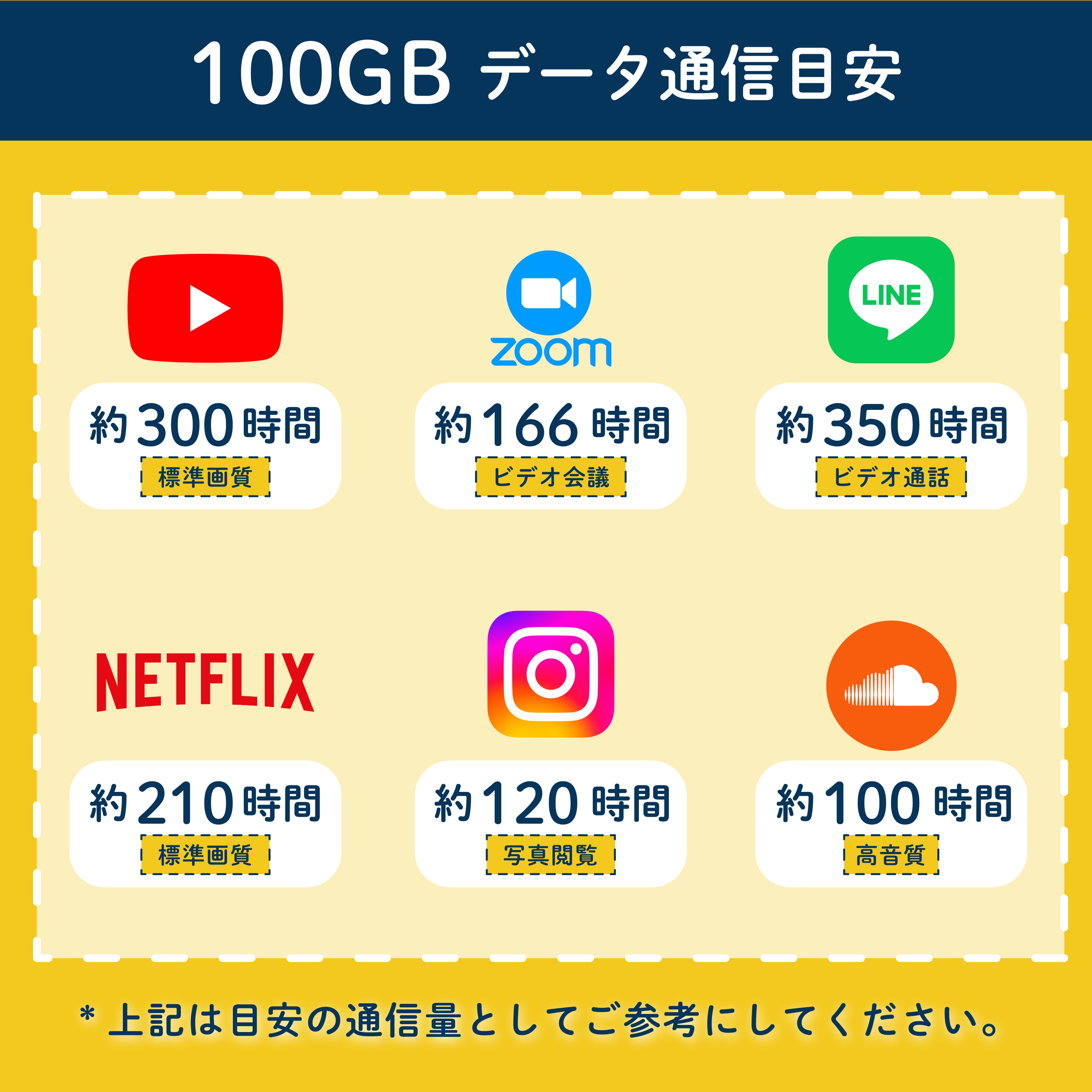 【延長】FS030W 100GB/月 Wi-Fiレンタル